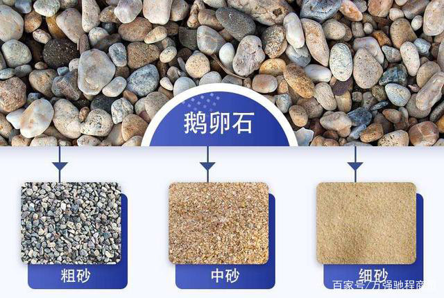建筑中究竟该用哪种沙子
